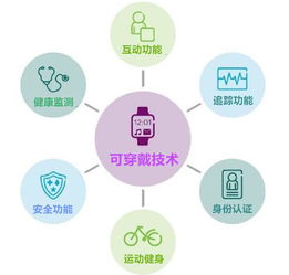 科技觀察 | 不可不知的可穿戴設(shè)備未來幾大發(fā)展趨勢(shì)