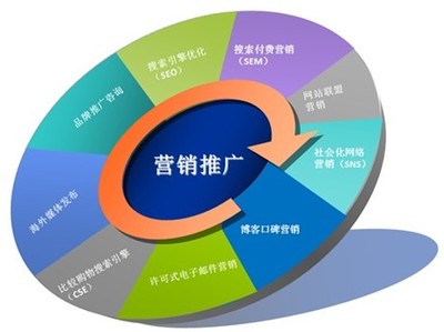 雙鴨山微信公眾號代運營價格解析 為何高品質圖片與細節(jié)圖至關重要？