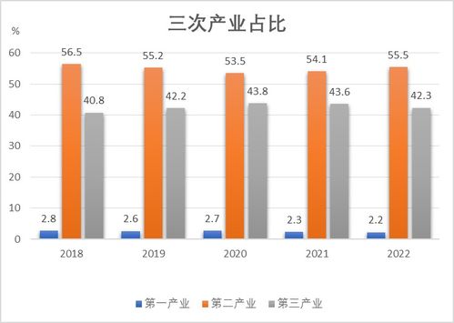 2022年靖江市國(guó)民經(jīng)濟(jì)和社會(huì)發(fā)展統(tǒng)計(jì)公報(bào)——社會(huì)經(jīng)濟(jì)咨詢服務(wù)解析